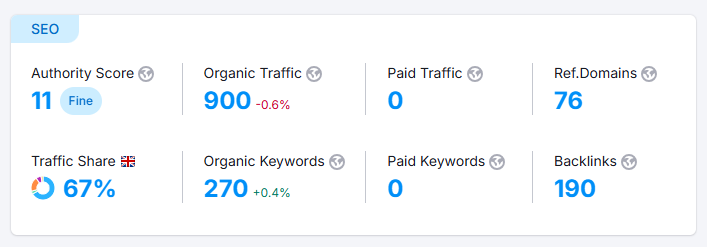 Windsor Roofing Solutions — SEO traffic growth chart