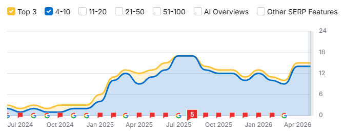 Windsor Roofing Solutions — AI search visibility