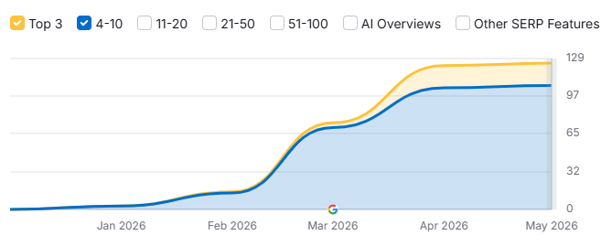 Peak Line Roofing — AI search visibility