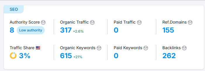 Texas Roofers — keyword ranking growth