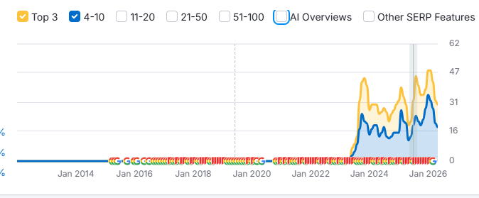 Texas Roofers — AI search visibility